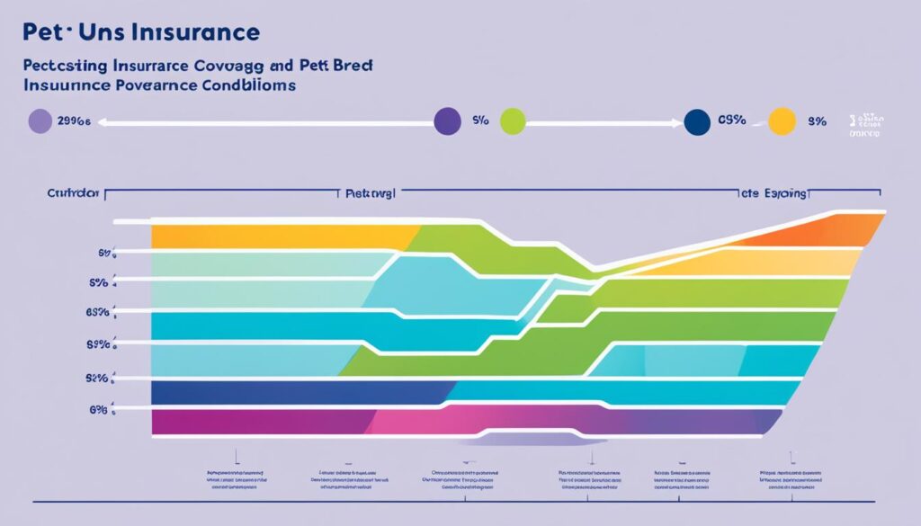 Pet insurance premium factors